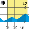 East Cove tide chart for Thursday, July 17, 2025