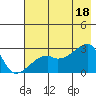 East Cove tide chart for Friday, July 18, 2025