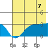 East Cove tide chart for Monday, July 7, 2025