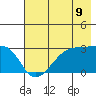 East Cove tide chart for Wednesday, July 9, 2025