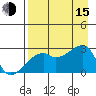 East Cove tide chart for Friday, August 15, 2025