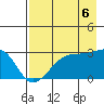 East Cove tide chart for Wednesday, August 6, 2025