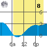 East Cove tide chart for Friday, August 8, 2025