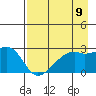 East Cove tide chart for Saturday, August 9, 2025