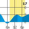 East Cove tide chart for Wednesday, September 17, 2025