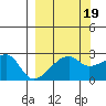 East Cove tide chart for Friday, September 19, 2025