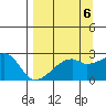 East Cove tide chart for Saturday, September 6, 2025