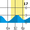 East Cove tide chart for Friday, October 17, 2025