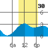 East Cove tide chart for Thursday, October 30, 2025