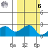 East Cove tide chart for Monday, October 6, 2025