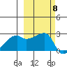 East Cove tide chart for Wednesday, October 8, 2025