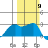 East Cove tide chart for Thursday, October 9, 2025