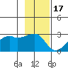East Cove tide chart for Monday, November 17, 2025