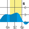 East Cove tide chart for Thursday, November 6, 2025