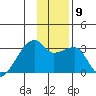 East Cove tide chart for Tuesday, December 9, 2025