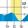 East Cove tide chart for Monday, January 12, 2026