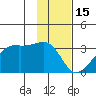 East Cove tide chart for Thursday, January 15, 2026