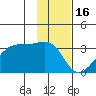 East Cove tide chart for Friday, January 16, 2026