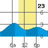 East Cove tide chart for Friday, January 23, 2026