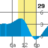 East Cove tide chart for Thursday, January 29, 2026