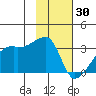 East Cove tide chart for Friday, January 30, 2026