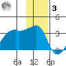 East Cove tide chart for Saturday, January 3, 2026