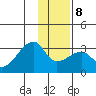 East Cove tide chart for Thursday, January 8, 2026