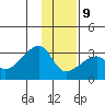 East Cove tide chart for Friday, January 9, 2026