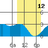 East Cove tide chart for Thursday, March 12, 2026