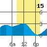 East Cove tide chart for Sunday, March 15, 2026
