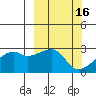 East Cove tide chart for Monday, March 16, 2026