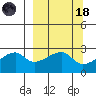 East Cove tide chart for Wednesday, March 18, 2026