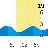 East Cove tide chart for Thursday, March 19, 2026
