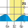 East Cove tide chart for Saturday, March 21, 2026