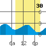 East Cove tide chart for Monday, March 30, 2026