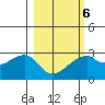 East Cove tide chart for Friday, March 6, 2026