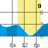 East Cove tide chart for Monday, March 9, 2026