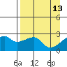 East Cove tide chart for Monday, April 13, 2026