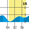 East Cove tide chart for Thursday, April 16, 2026