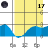 East Cove tide chart for Friday, April 17, 2026