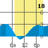 East Cove tide chart for Saturday, April 18, 2026