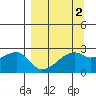 East Cove tide chart for Thursday, April 2, 2026