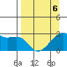East Cove tide chart for Monday, April 6, 2026