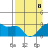 East Cove tide chart for Wednesday, April 8, 2026