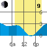 East Cove tide chart for Thursday, April 9, 2026