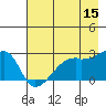 East Cove tide chart for Friday, May 15, 2026