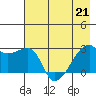 East Cove tide chart for Thursday, May 21, 2026