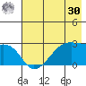 East Cove tide chart for Saturday, May 30, 2026
