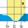 East Cove tide chart for Wednesday, May 6, 2026
