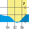 East Cove tide chart for Thursday, May 7, 2026